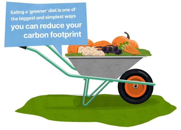 Eating a ‘greener’ diet is one of the biggest and simplest ways you can reduce your carbon footprint
