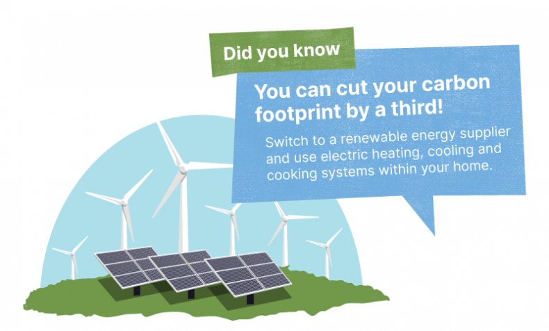 Did you know: You can cut your carbon footprint by a third! Switch to a renewable energy supplier and use electric heating, cooling and cooking systems within your home.