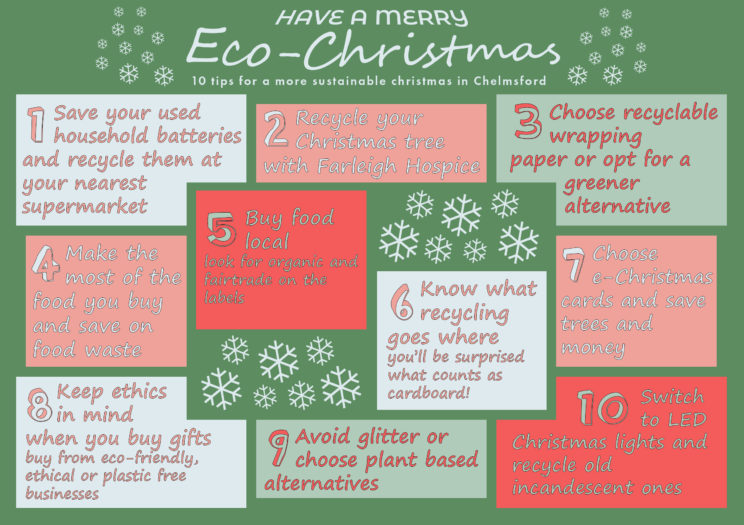 eco christmas poster